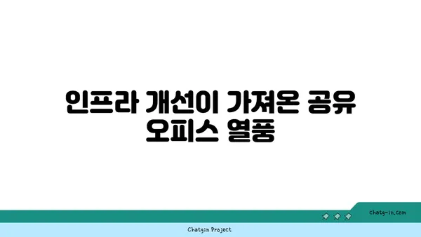 여의도의 변화: 공유 오피스 열풍의 원인