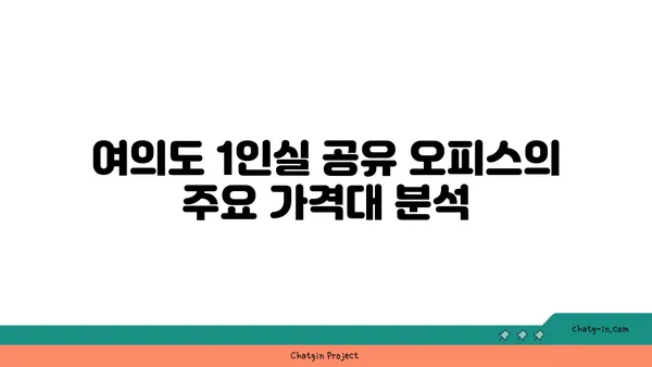 여의도 1인실 공유 오피스 비교, 가격과 장단점 분석