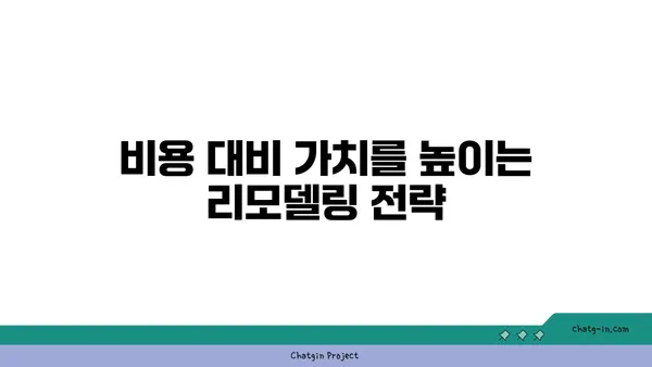 여의도 리모델링 사무실 임대료: 업그레이드의 비용 분석