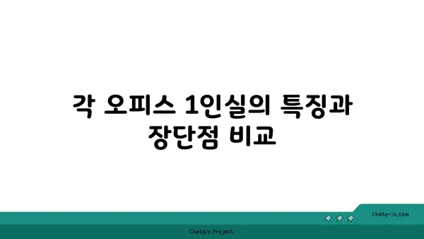 여의도 오피스 1인실 가격 비교와 추천