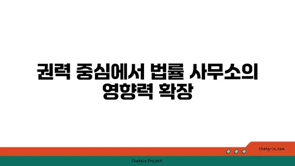 여의도 법률사무소 정치적 연결 사무실: 권력의 중심에서 영향력 확대