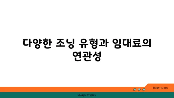 여의도 사무실 조닝 규정: 임대료에 영향을 미치는 지역 규정