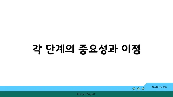 아쉬탕가 요가의 8단계 실천법 소개