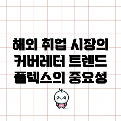 해외 취업 시장의 커버레터 트렌드: 플렉스의 중요성