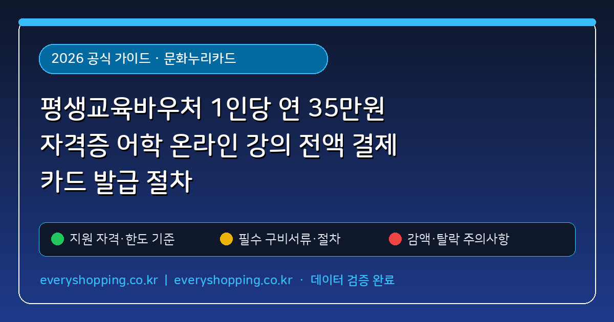 평생교육바우처 1인당 연 35만원 자격증 어학 온라인 강의 전액 결제 카드 발급 절차