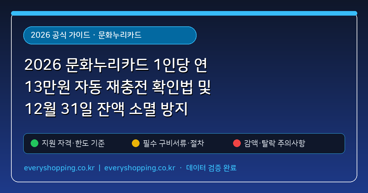 2026 문화누리카드 1인당 연 13만원 자동 재충전 확인법 및 12월 31일 잔액 소멸 방지 사용처