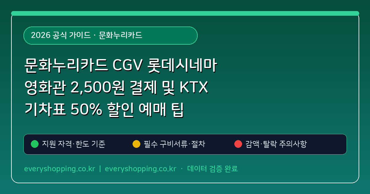 문화누리카드 CGV 롯데시네마 영화관 2,500원 결제 및 KTX 기차표 50% 할인 예매 팁