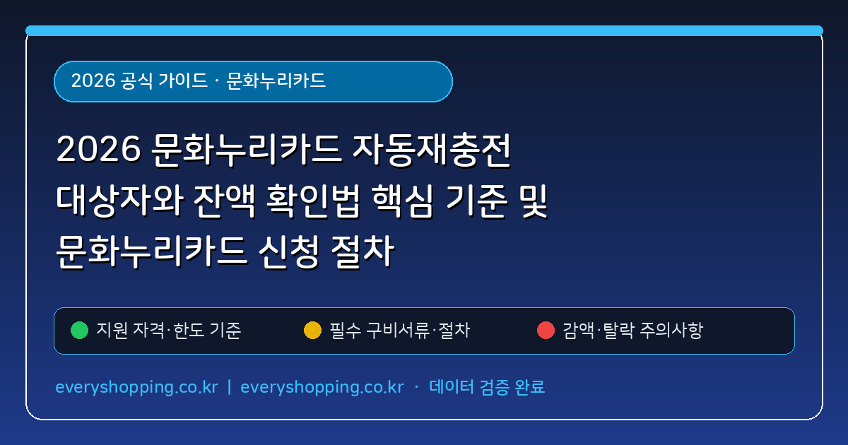 2026 문화누리카드 자동재충전 대상자와 잔액 확인법 핵심 기준 및 문화누리카드 신청 절차