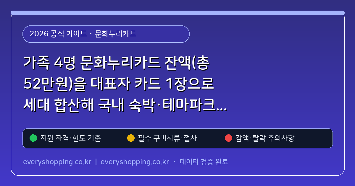 가족 4명 문화누리카드 잔액(총 52만원)을 대표자 카드 1장으로 세대 합산해 국내 숙박·테마파크 결제하는 법