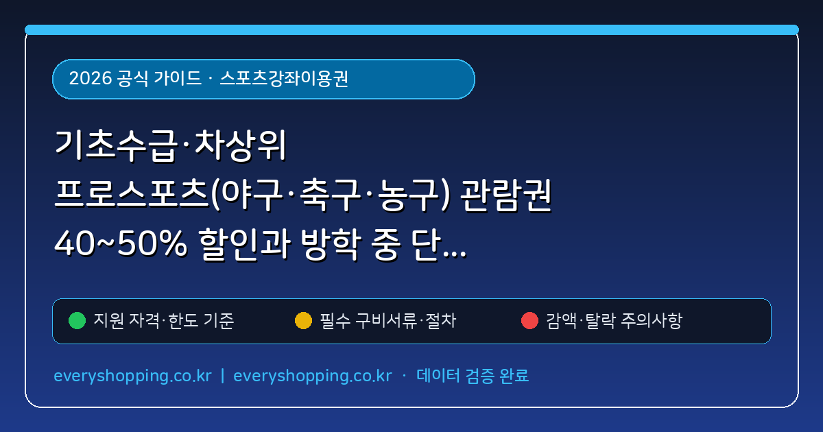 기초수급·차상위 프로스포츠(야구·축구·농구) 관람권 40~50% 할인과 방학 중 단기 스포츠강좌 추가 신청법